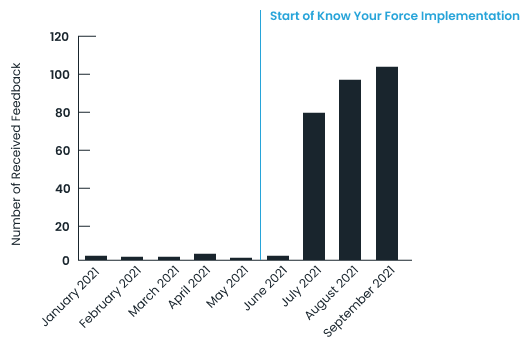 Efficacy graph